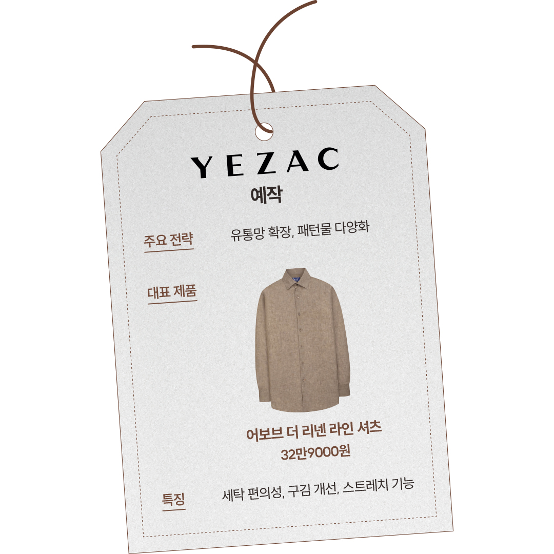 “기능 · 컬러 · 소재 올 체인지” 남성 셔츠 마켓 재편 어떻게? 1955-Image